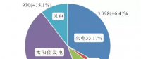 火電機(jī)組靈活性運(yùn)行技術(shù)綜述與展望