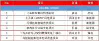 關(guān)于電力對(duì)外承包格局 你需要知道的7件事