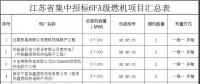 江蘇省8個6FA級燃機分布式項目集中招標(biāo)