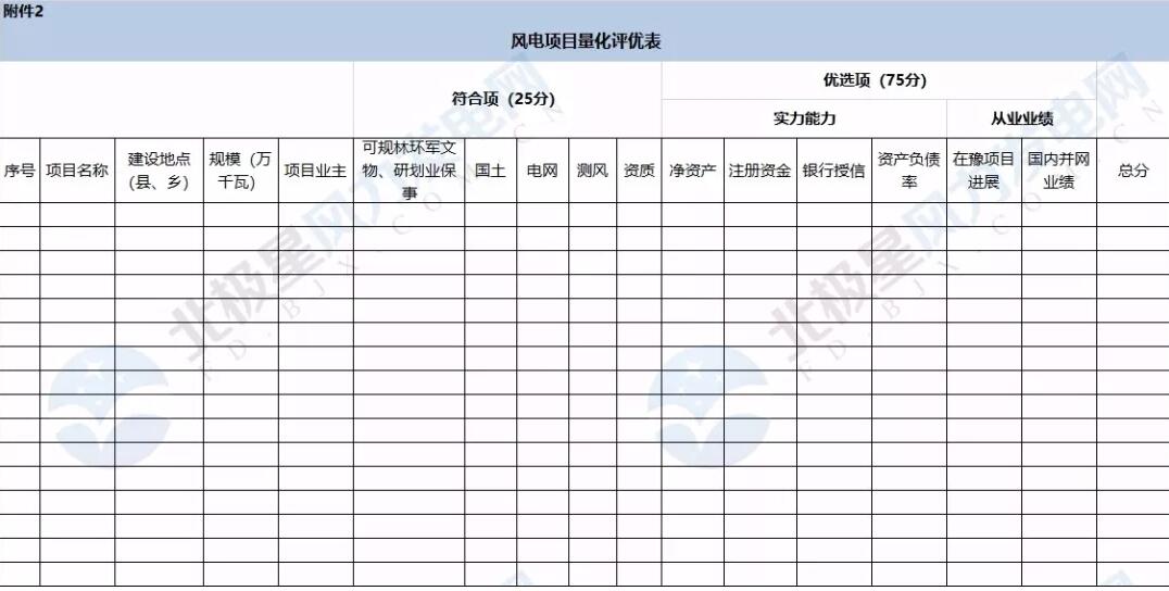 河南省公布2018年風(fēng)電建設(shè)規(guī)模  總裝機550萬千瓦