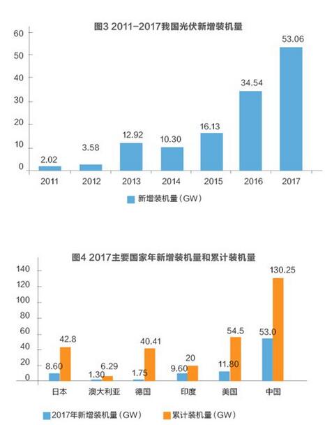 美對華貿(mào)易戰(zhàn)火在即 光伏能否擺脫“修昔底德陷阱”？