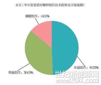 PVBL2017年度中國光伏品牌市場趨勢調(diào)研報(bào)告