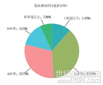 PVBL2017年度中國(guó)光伏品牌市場(chǎng)趨勢(shì)調(diào)研報(bào)告