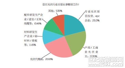 PVBL2017年度中國(guó)光伏品牌市場(chǎng)趨勢(shì)調(diào)研報(bào)告