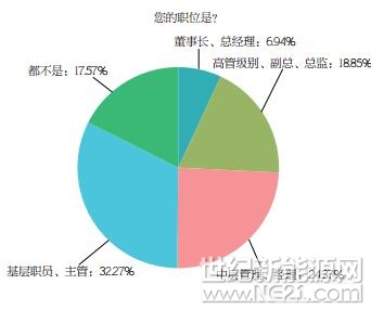 PVBL2017年度中國(guó)光伏品牌市場(chǎng)趨勢(shì)調(diào)研報(bào)告