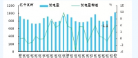 2018年1月日本火電占比大幅提高