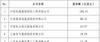 2017年中國(guó)境外電力項(xiàng)目簽約444.9億美元 （附榜單）