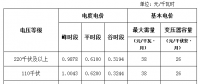 海南省物價局關于嚴格落實電價政策降低工商業(yè)用電成本的通知