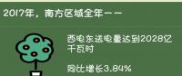 廣州電力交易中心“綠色成績(jī)單”：各省累計(jì)交易電量2680億度 釋放改革紅利超過(guò)217億元