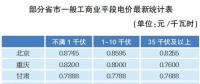 讀懂“降電價”背后的邏輯