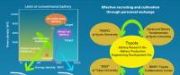 日本政府聯(lián)合主要汽車制造商研發(fā)固態(tài)電池