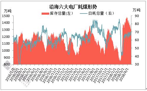 【卓創(chuàng)視點(diǎn)】用煤淡季 動(dòng)力煤卻存看漲預(yù)期