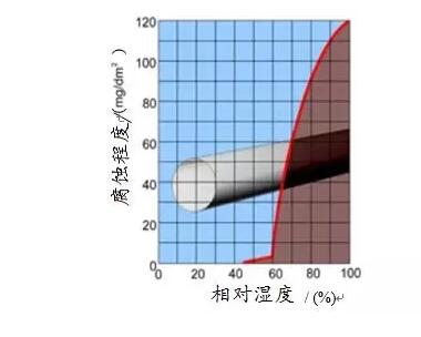 干貨丨海上風(fēng)電機(jī)組防腐技術(shù)研究與應(yīng)用