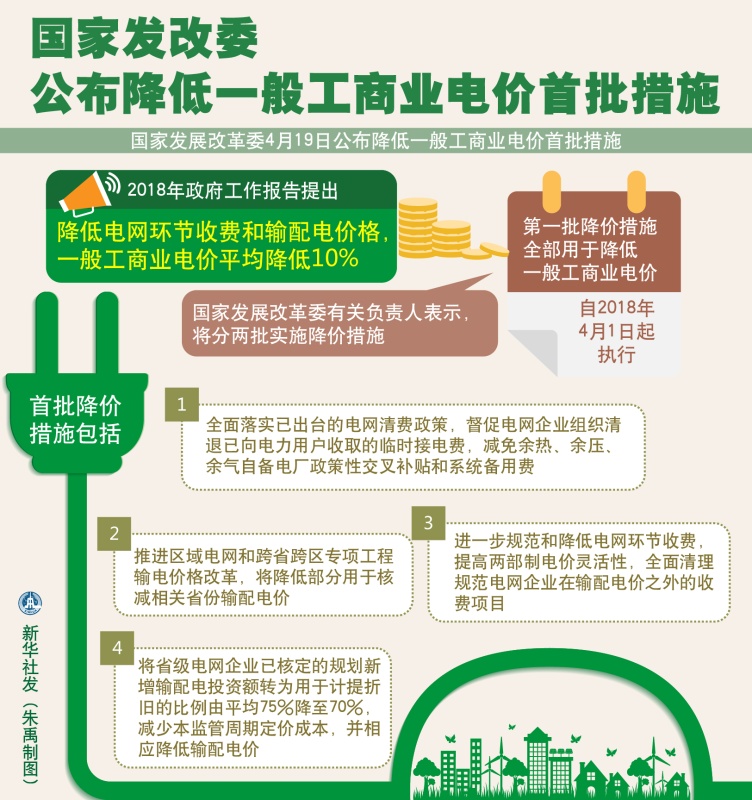 大云網(wǎng)售電觀察：各省降電價紛至沓來，電價是否降至實處？