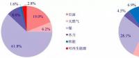 核電行業(yè)研究報(bào)告