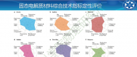 幾家歡樂幾家愁? 剖析固態(tài)電池技術(shù)路線