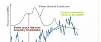 進入可再生能源的新時代，常規(guī)電廠對變動的負荷要“無悔追蹤”
