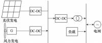 考慮分時(shí)電價(jià)的主動(dòng)配電網(wǎng)柔性負(fù)荷多目標(biāo)優(yōu)化控制