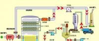 張熱門(mén)脫硫工藝圖 值得一看！
