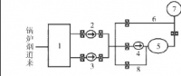 專業(yè) | 增壓風(fēng)機(jī)旁路節(jié)能技術(shù)在廣西火電廠中的應(yīng)用