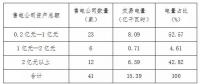 2018年5月冀北地區(qū)電力市場(chǎng)化交易月報(bào)