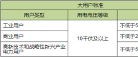 湖北：電廠讓利等額傳導(dǎo) 不讓“中間商”賺差價