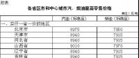 發(fā)改委發(fā)布 | 國內(nèi)成品油價格按機(jī)制上調(diào)