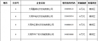 山西：多家光伏企業(yè)獲獎勵資金30萬