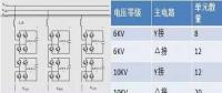 【科普】SVG技術(shù)給光伏電站帶來了什么？