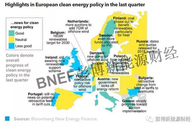 機(jī)遇！部分歐洲國(guó)家迎來(lái)可再生能源發(fā)展新曙光