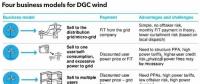 分散式風(fēng)電受政策青睞推動(dòng)加速