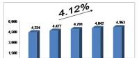 未來(lái)5年中國(guó)廢棄資源綜合利用的預(yù)測(cè)分析