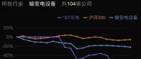 東北電氣資不抵債 A股“鐵公雞”已到懸崖邊