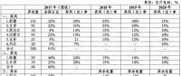 能源局發(fā)布清潔能源消納行動計劃（2018-2020年）