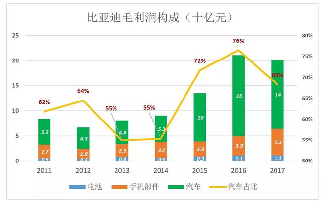 比亞迪被低估56%，但只要“動動手指”就能破解