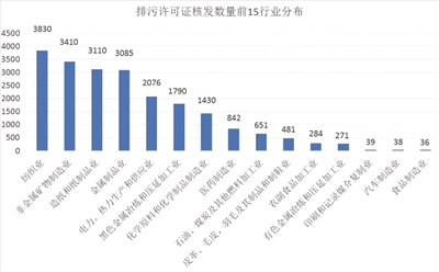 強(qiáng)化企業(yè)責(zé)任 推動(dòng)形成綠色生產(chǎn)方式