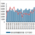 2018年中國(guó)全社會(huì)用電量及產(chǎn)業(yè)用電結(jié)構(gòu)分析