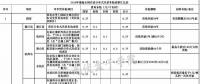 全國各省市分布式最新光伏補貼、上網(wǎng)電價一覽表！