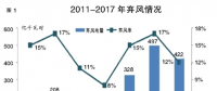 問癥可再生能源電力“消納難” 加快推進第一批電力現(xiàn)貨市場試點建設(shè)