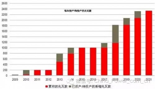 比利時市場展望：海上風(fēng)電存大量機(jī)會