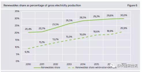 干貨｜歐洲2017年電力全解析（附圖表）