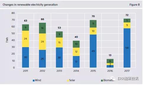 干貨｜歐洲2017年電力全解析（附圖表）