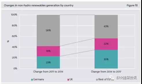 干貨｜歐洲2017年電力全解析（附圖表）
