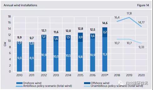 干貨｜歐洲2017年電力全解析（附圖表）