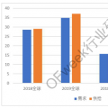 觀點 | 2018Q1碳酸鋰進(jìn)口超9000噸 全年鋰鹽供需緊平衡