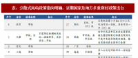 2018年我國分散式風(fēng)電行業(yè)多重利好政策分析