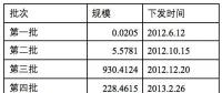 第七批可再生能源目錄統(tǒng)計工作已經(jīng)完成 已下發(fā)到電網(wǎng)公司進(jìn)行補貼摸底