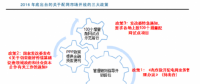 電力改革正式進(jìn)入深水區(qū) 2016 年 9 月集中出臺三大政策