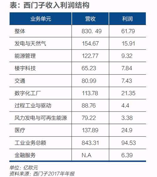 西門(mén)子迎凱颯革命！風(fēng)電等業(yè)務(wù)或?qū)ⅹ?dú)立上市