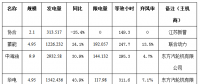 二連浩特市4月風(fēng)電、光伏發(fā)電監(jiān)測(cè)信息